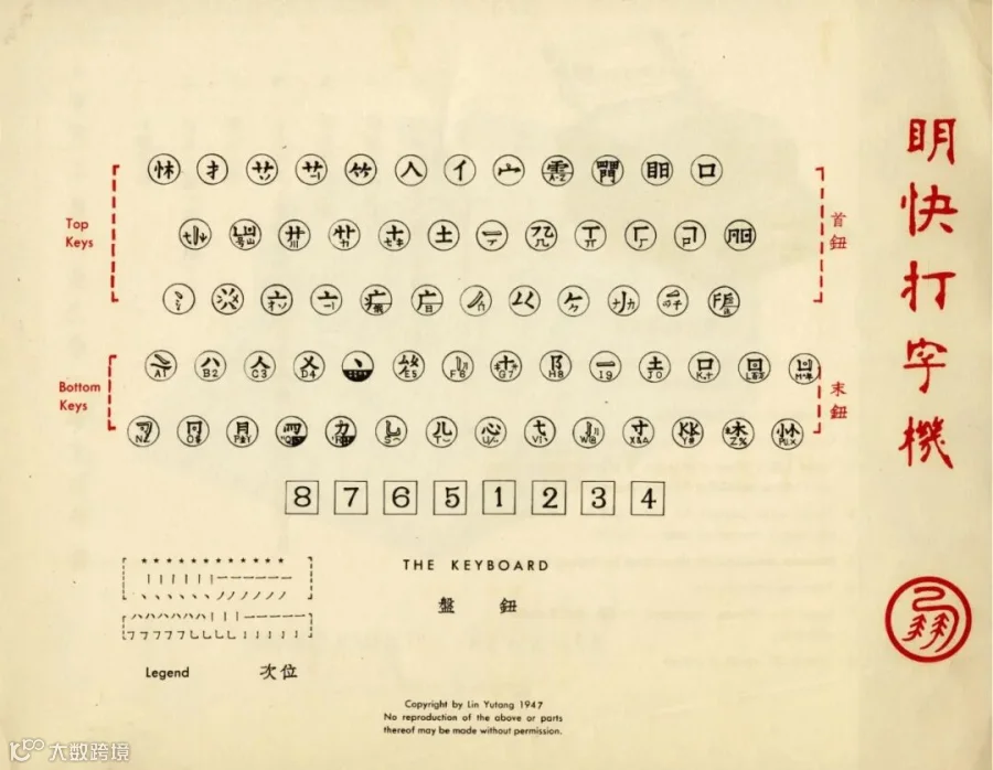 Details from the promotional booklet for the MingKwai typewriter. From the public domain