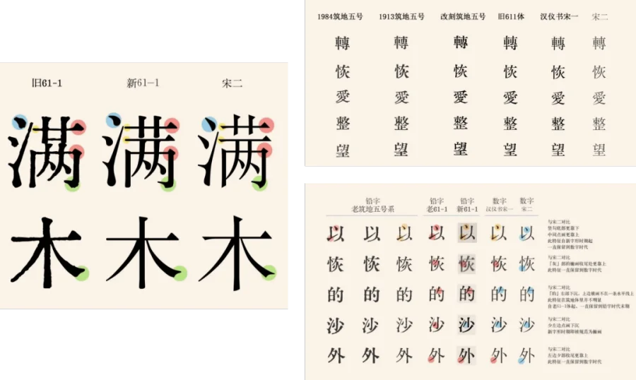 introduction