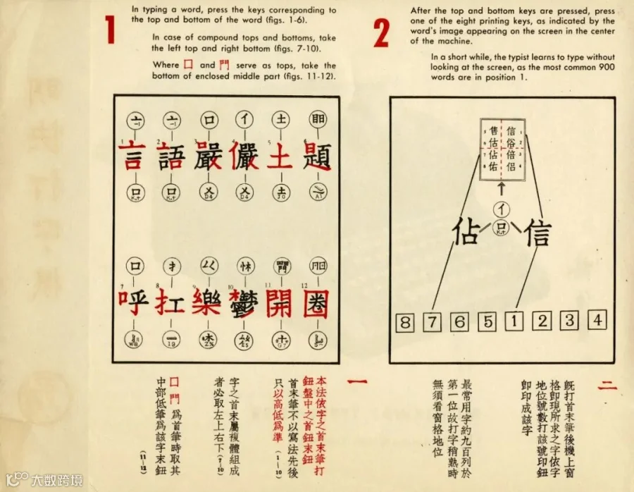 Details from the promotional booklet for the MingKwai typewriter. From the public domain