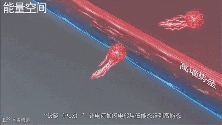 introduction