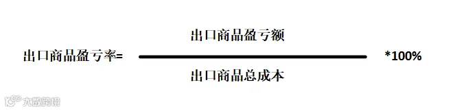 盈亏核算流程图