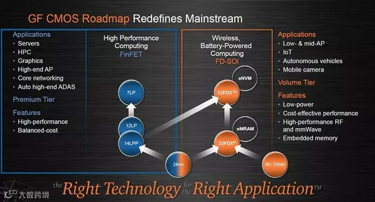 GlobalFoundries-7nm-2.jpg