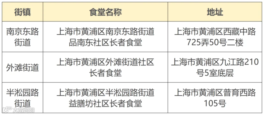 浦东黄浦静安徐汇_黄浦.png