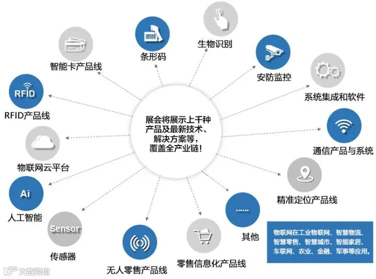 IOTE 2025第二十四届国际物联网展•深圳站