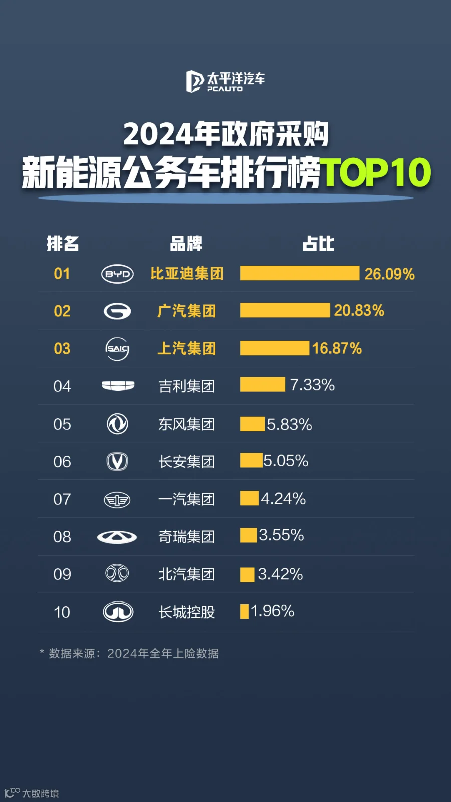图2：2024年政府采购新能源公务车排行榜TOP10.png