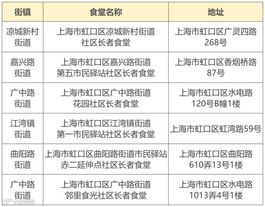 长宁普陀虹口杨浦_虹口.png