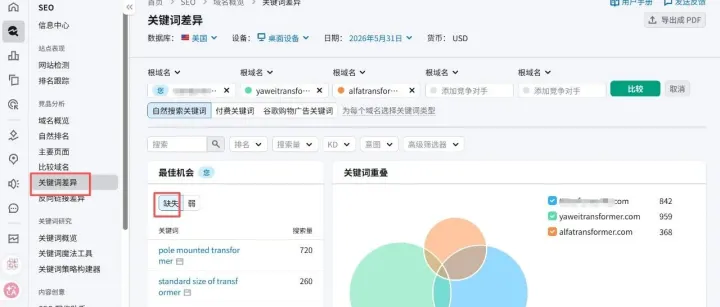 【每日SEO 165】AI搜索时代的选词新规则：如何找到AIO抢不走的关键词