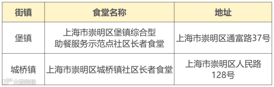 松江青浦奉贤崇明_崇明.png