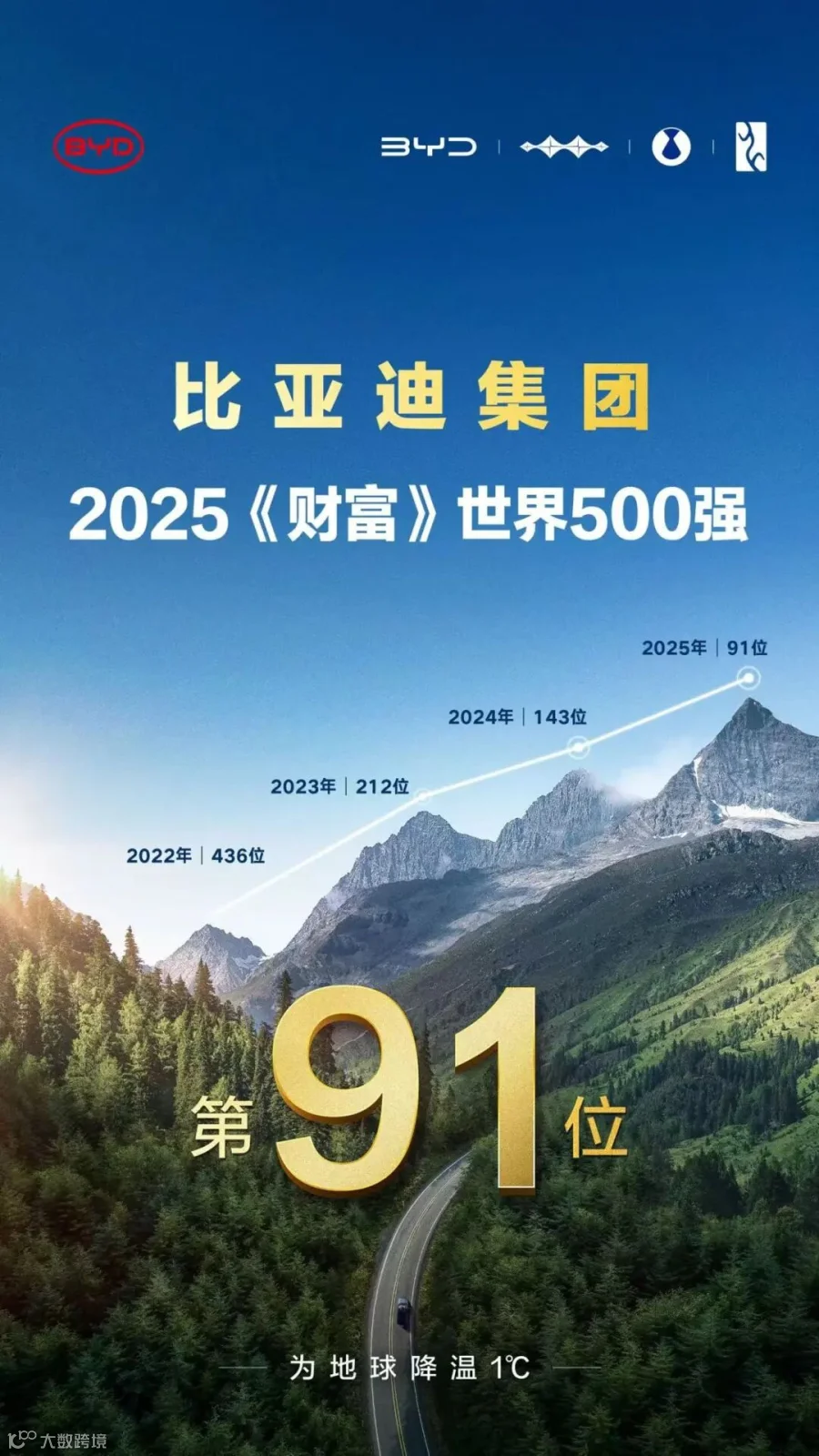 世界500强排名.jpg