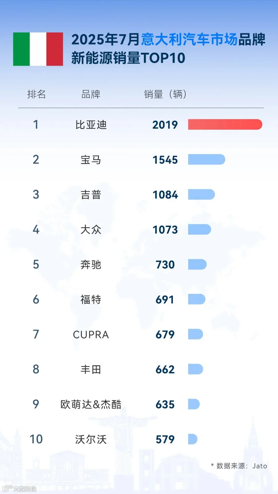 意大利.jpg