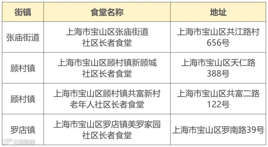 宝山闵行嘉定金山_宝山.png