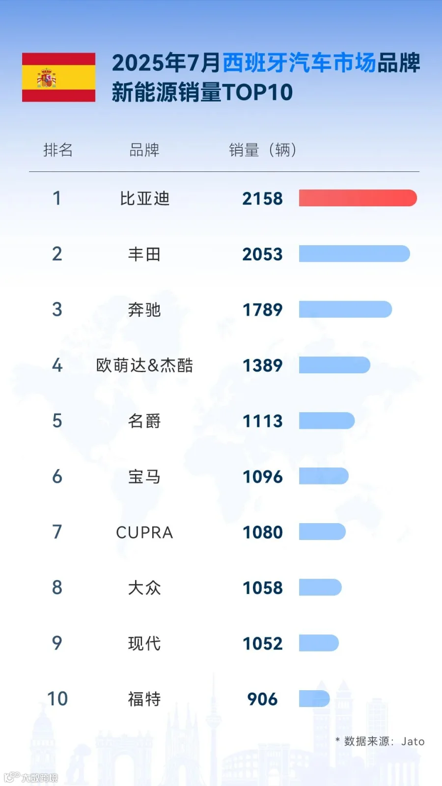 西班牙.jpg