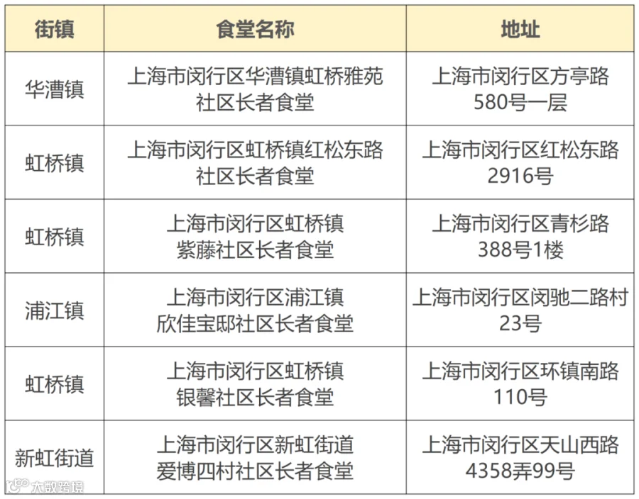 宝山闵行嘉定金山_闵行.png