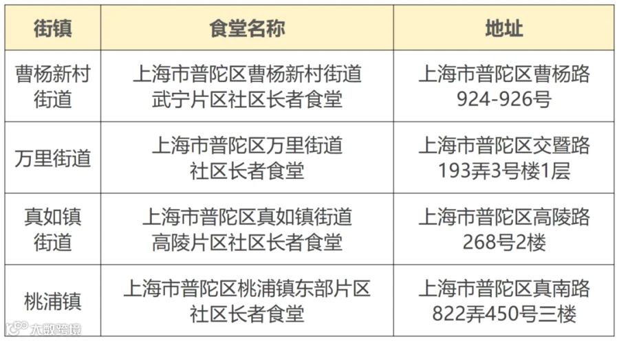 长宁普陀虹口杨浦_普陀.png
