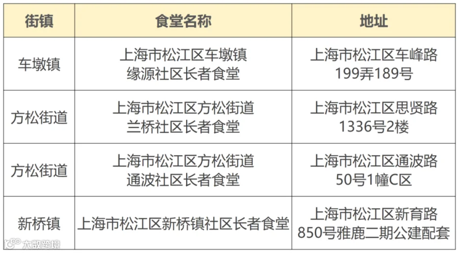 松江青浦奉贤崇明_松江.png