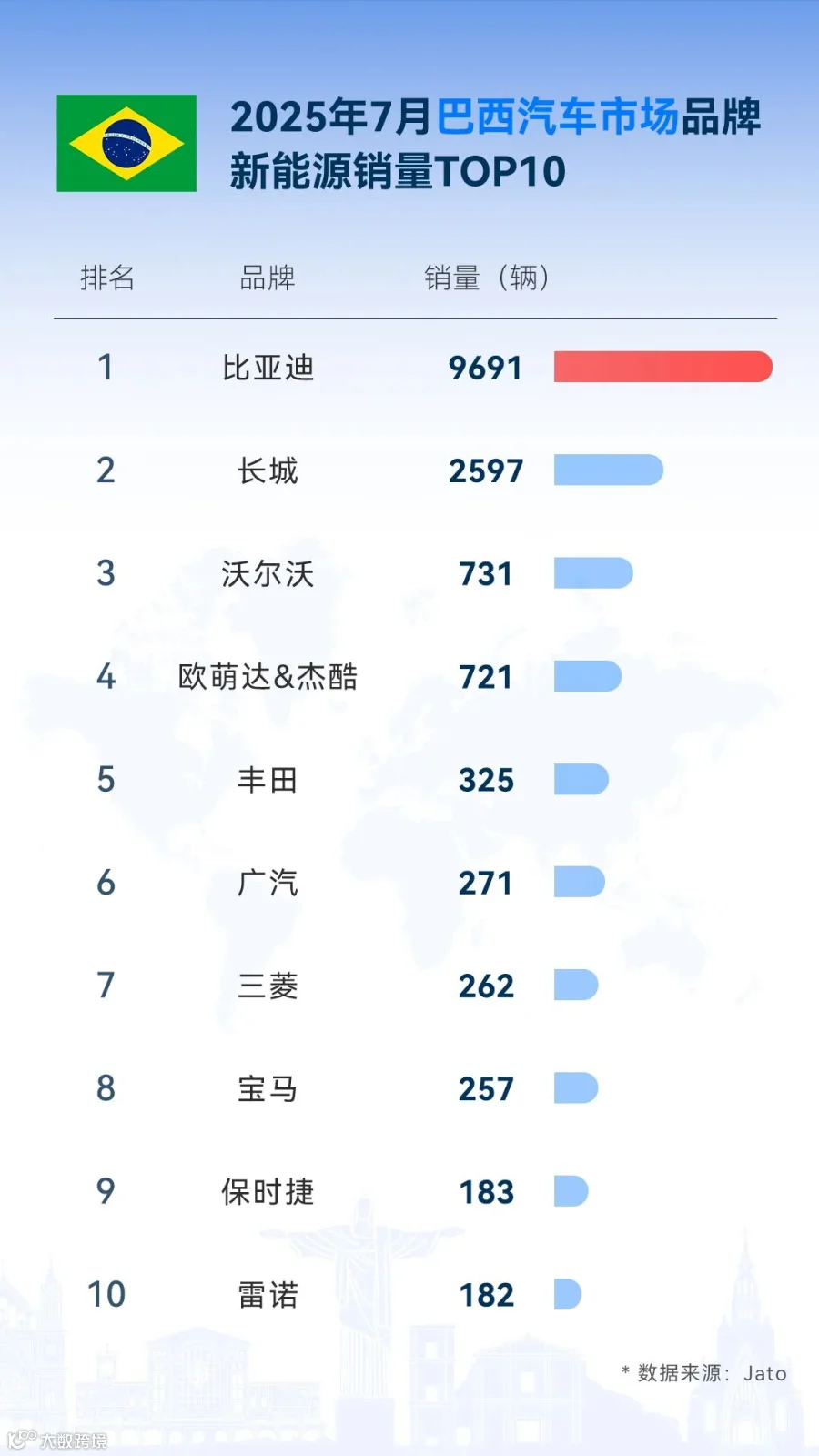 巴西.jpg