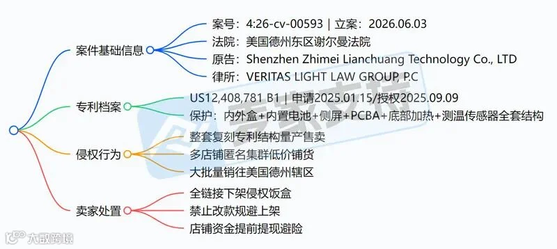 6-cv-00593，亚马逊厨具大预警，多功能可充电保温饭盒集体涉诉"