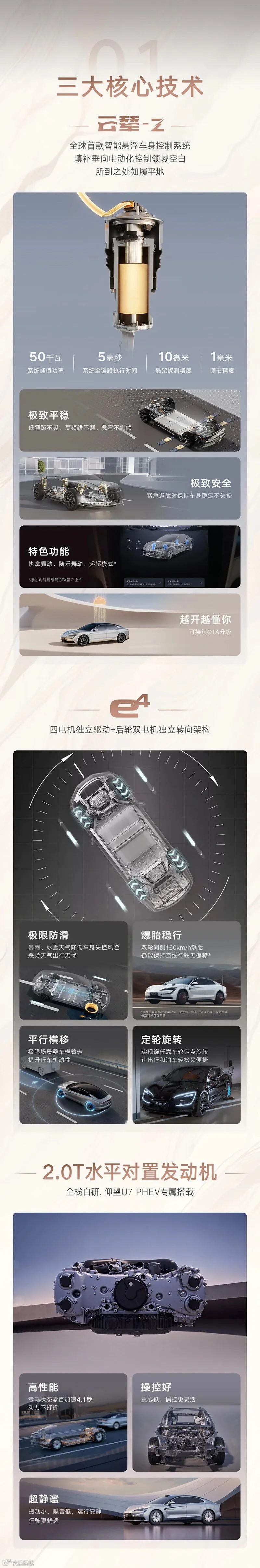 U7一图读懂02.jpg