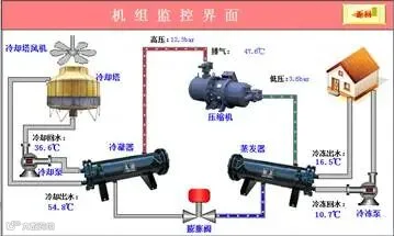 机组监控-水冷冷水.png