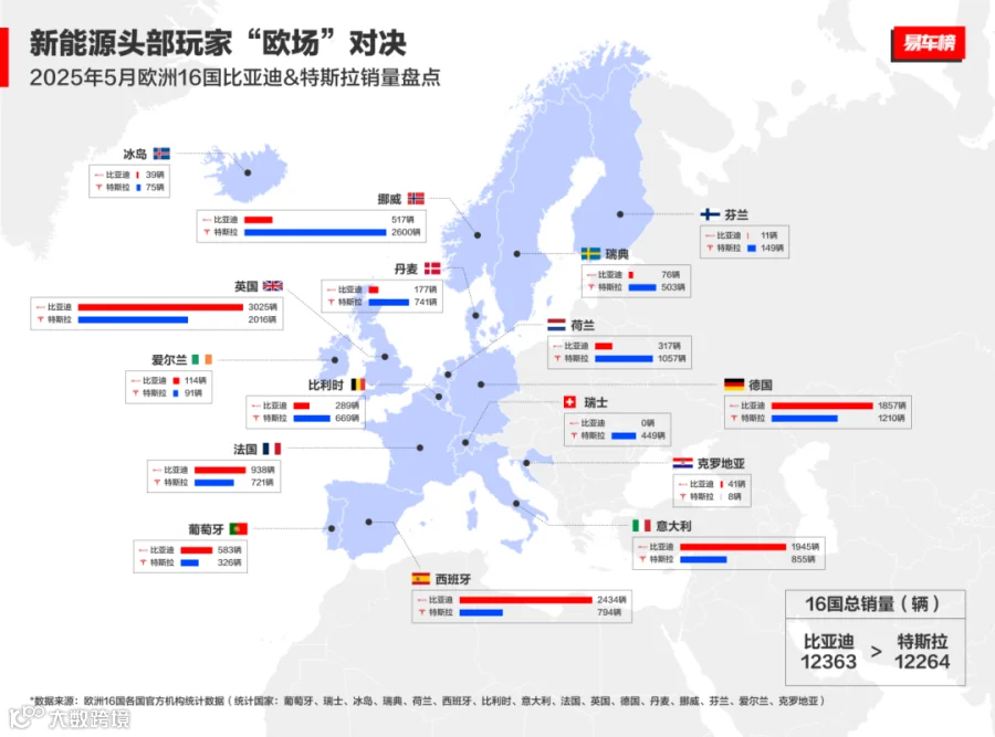 5月比亚迪&特斯拉“欧场”对决.png