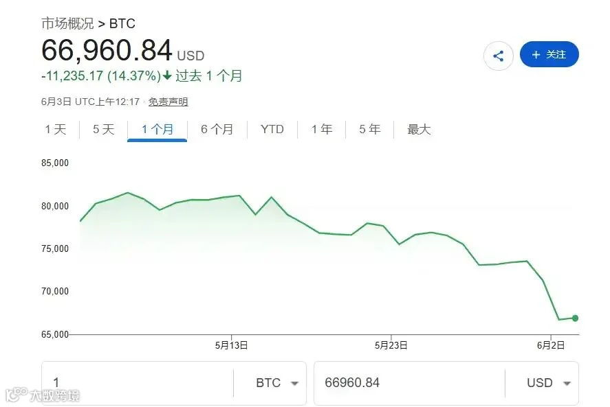 人工智能