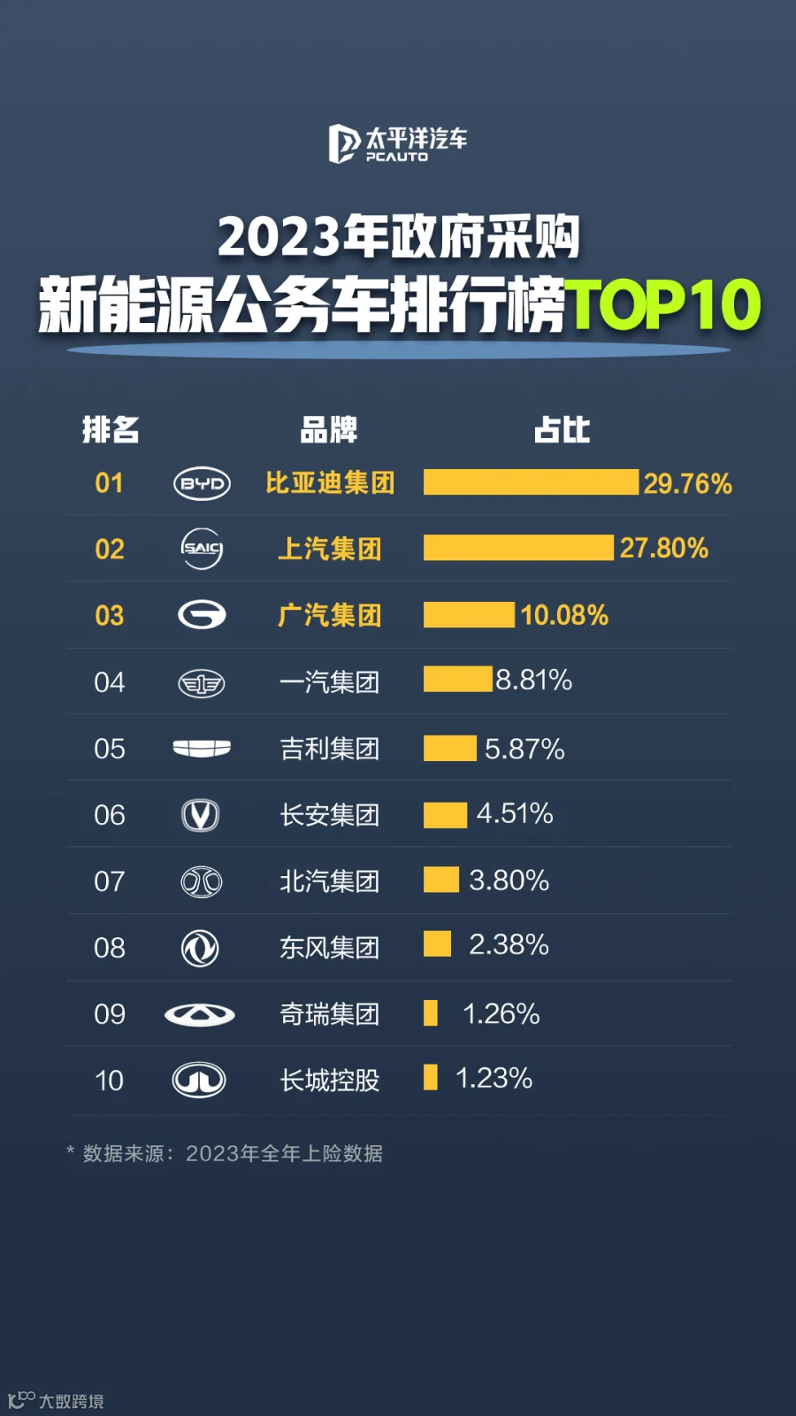 图1：2023年政府采购新能源公务车排行榜TOP10.png