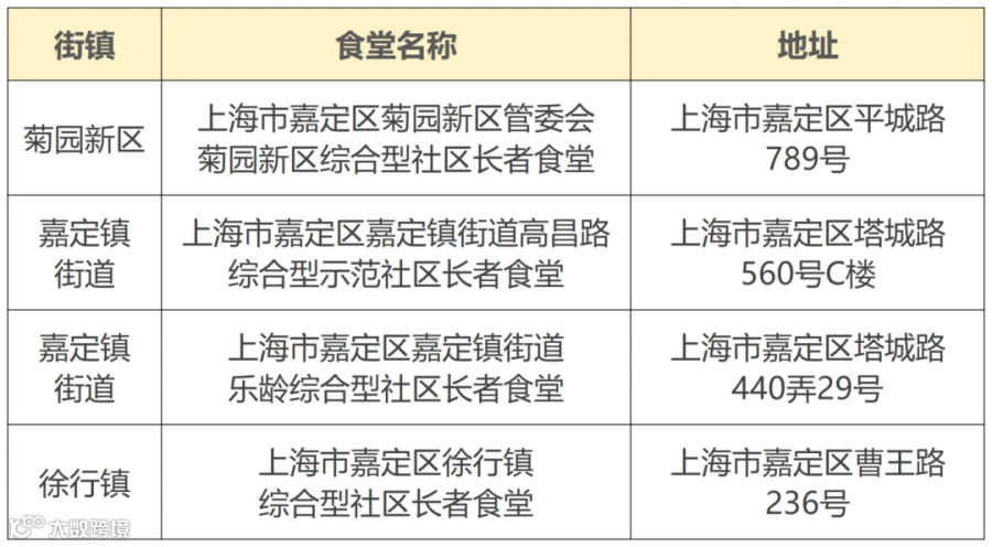 宝山闵行嘉定金山_嘉定.png
