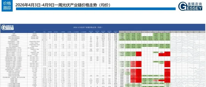 价格综述(<em>2026年</em>第20期-<em>2026年</em><em>5月</em>22日-<em>5月</em>28日）