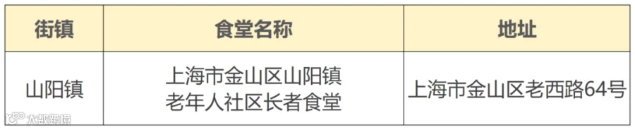 宝山闵行嘉定金山_金山.png