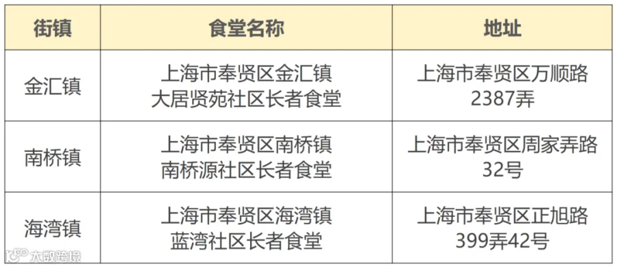 松江青浦奉贤崇明_奉贤.png