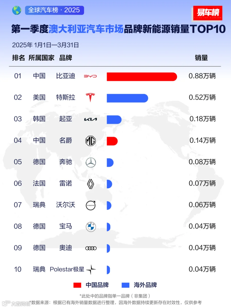 5-1季度澳大利亚汽车市场品牌新能源销量TOP10.png