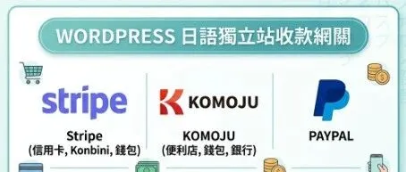 wordpress日语独立站<em>收款</em><em>网</em>关有哪些
