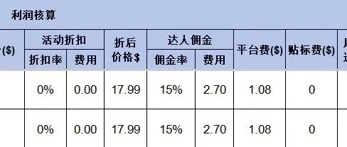 Tiktok美区小店产品定价表