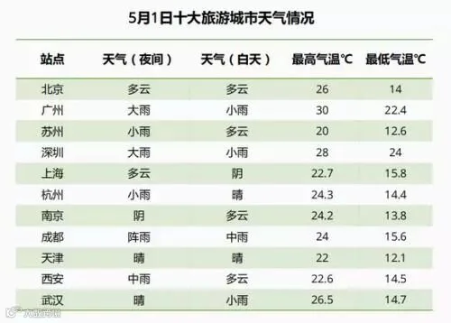 《2019五一出行预测报告》截图