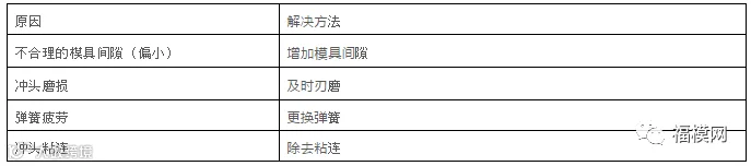 微信截图_20180704093227.png