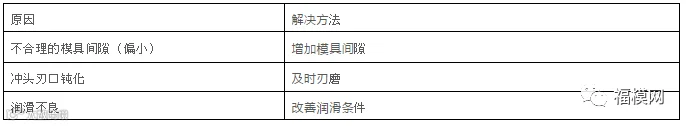 微信截图_20180704093045.png
