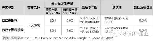 barolo-docg-rules.jpg