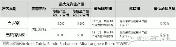 updated barolo-docg-rules_meitu_1.jpg
