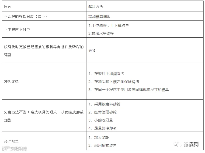 微信截图_20180704093004.png