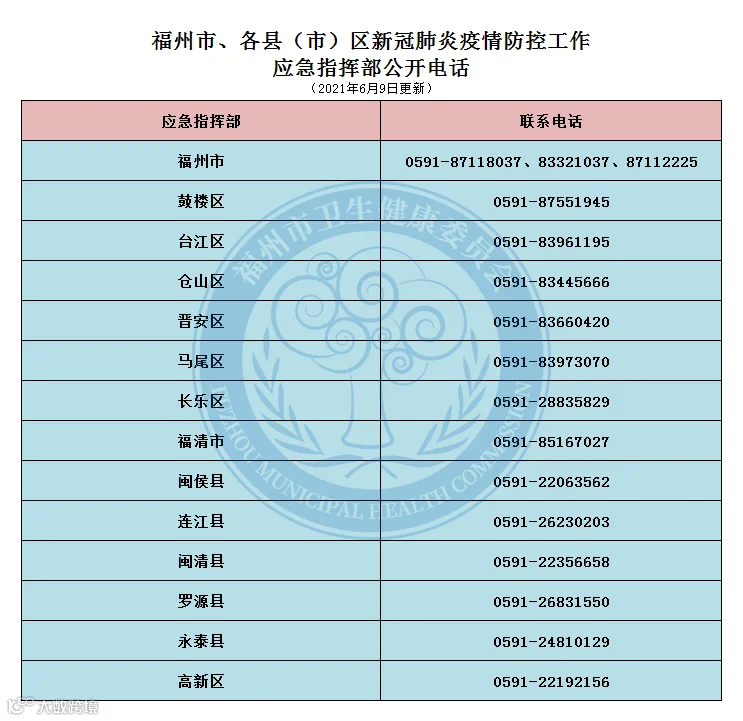 2021.5.18应急指挥部电话_副本.png
