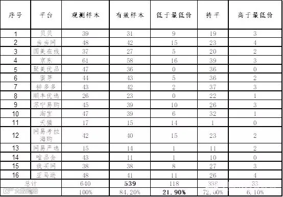 表3后.jpg