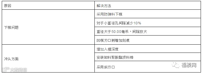 微信截图_20180704093129.png
