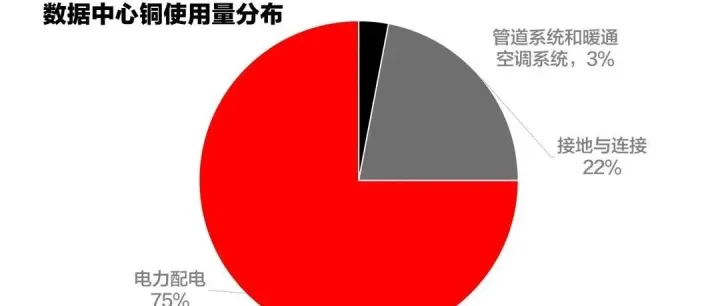 6月底铜关税大限倒计时，一场全球“抢铜大戏”才刚开场？