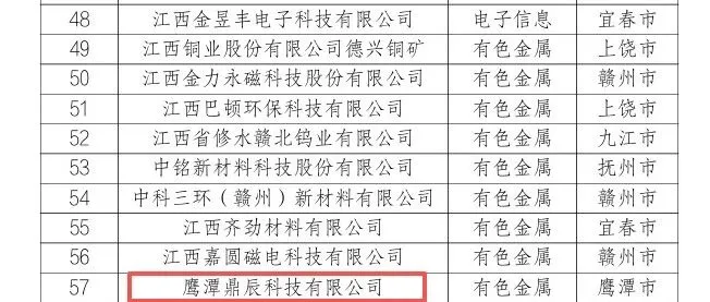 喜报！鹰潭鼎辰科技有限公司荣获“数智工厂”称号，智能制造领域迈入新台阶！
