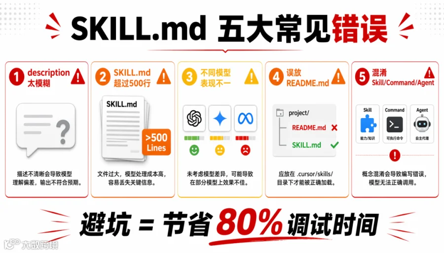 【Agent工坊】SKILL.md完全实战指南：一套技能文件驾驭所有AI编程Agent- 大数跨境