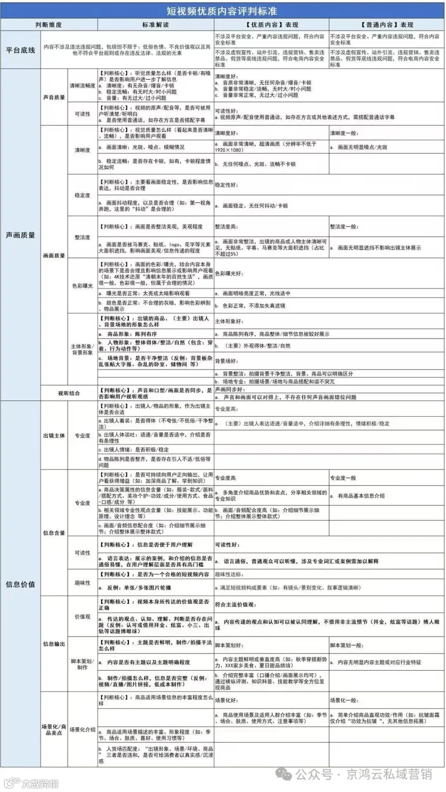 2026年短视频优质内容的标准是什么？好的短视频应该具有哪些要素？山东短视频推广公司推荐- 大数跨境