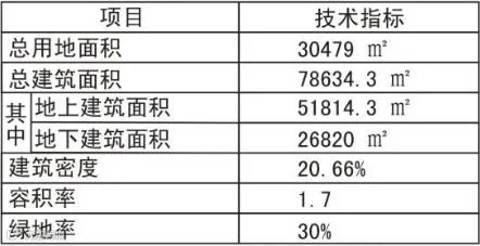 2016-16主要技术指标.png