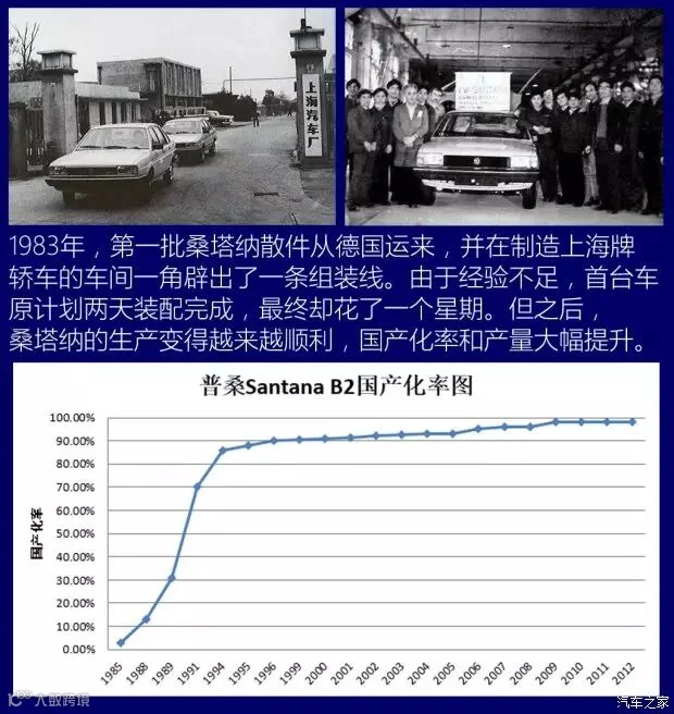 上汽大众 桑塔纳经典 2004款 1.8L 标准型