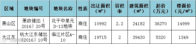 挂牌1.png
