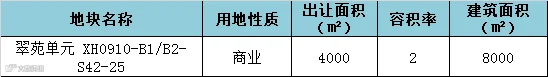 翠苑单元商地表.png